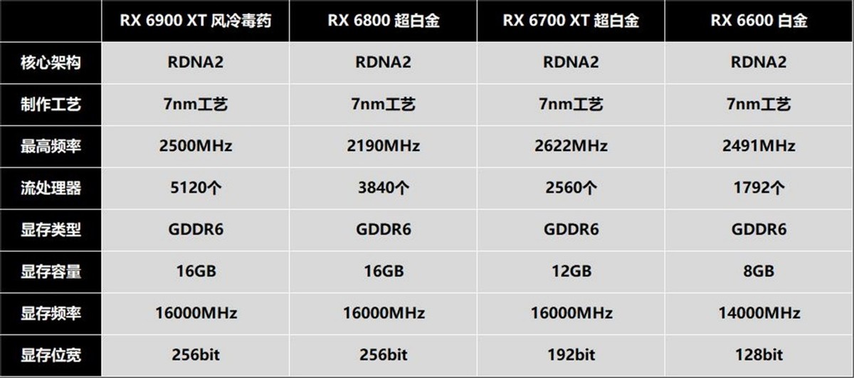 光环：无限公布配置需求，蓝宝石6系显卡测试