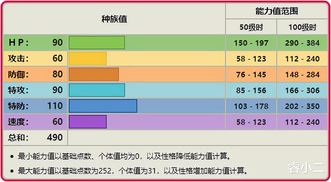 神战权力之眼|《宝可梦》论神战下智挥猩的辅助能力，一发号令能教你做人？