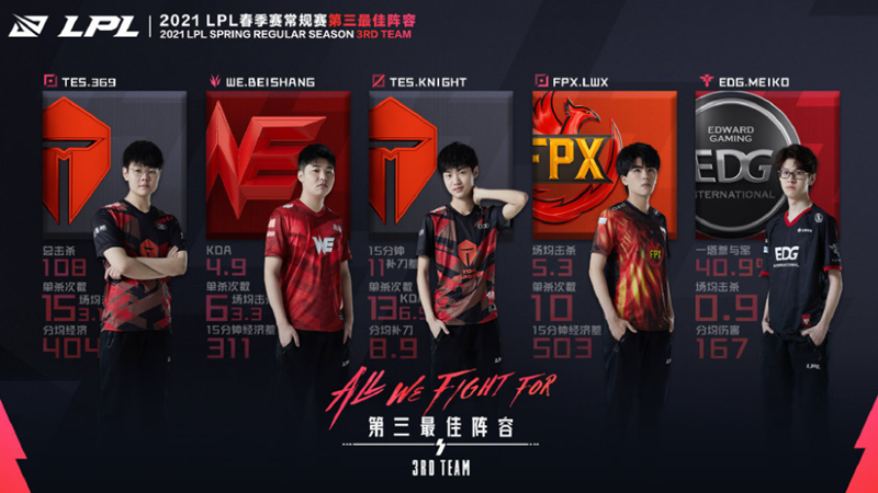 viper|最佳新秀,最有价值MVP,提名一阵,LPL本赛季“最佳”选手诞生!