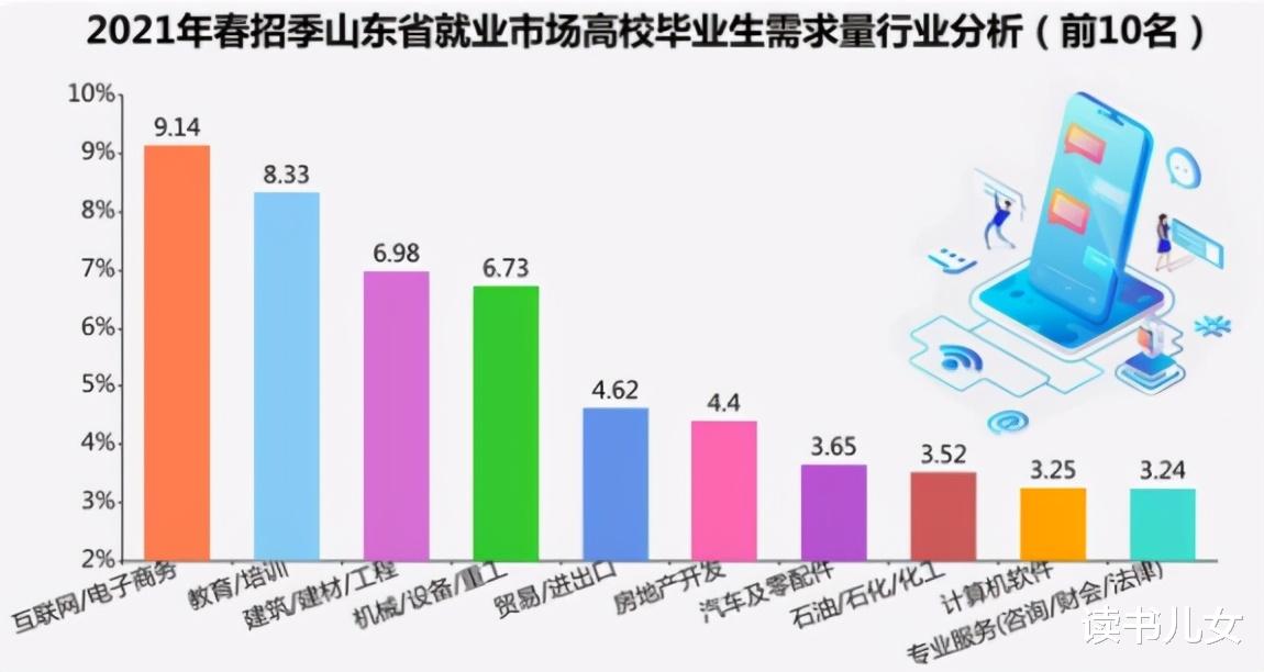 高校|华为招聘目标院校：2021高考考生最值得关注的高校