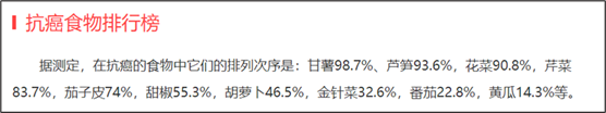 抗癌|我们盘点了各种「抗癌食物榜」,结果不吐不快……
