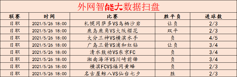 独行侠|周三 日职 札幌冈萨多VS鸟栖沙岩 湘南海洋VS川崎前锋（附扫盘）