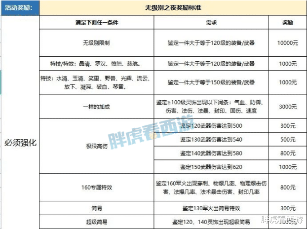 梦幻西游|梦幻西游:老王直播喝可乐再出神图,做副本找奥数老师帮忙