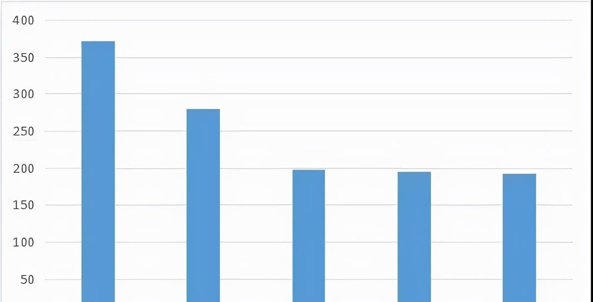 吴洪娜聊说育儿|绝了！这所高校曝光“最长名字”，14个字，有101个“独特”姓氏