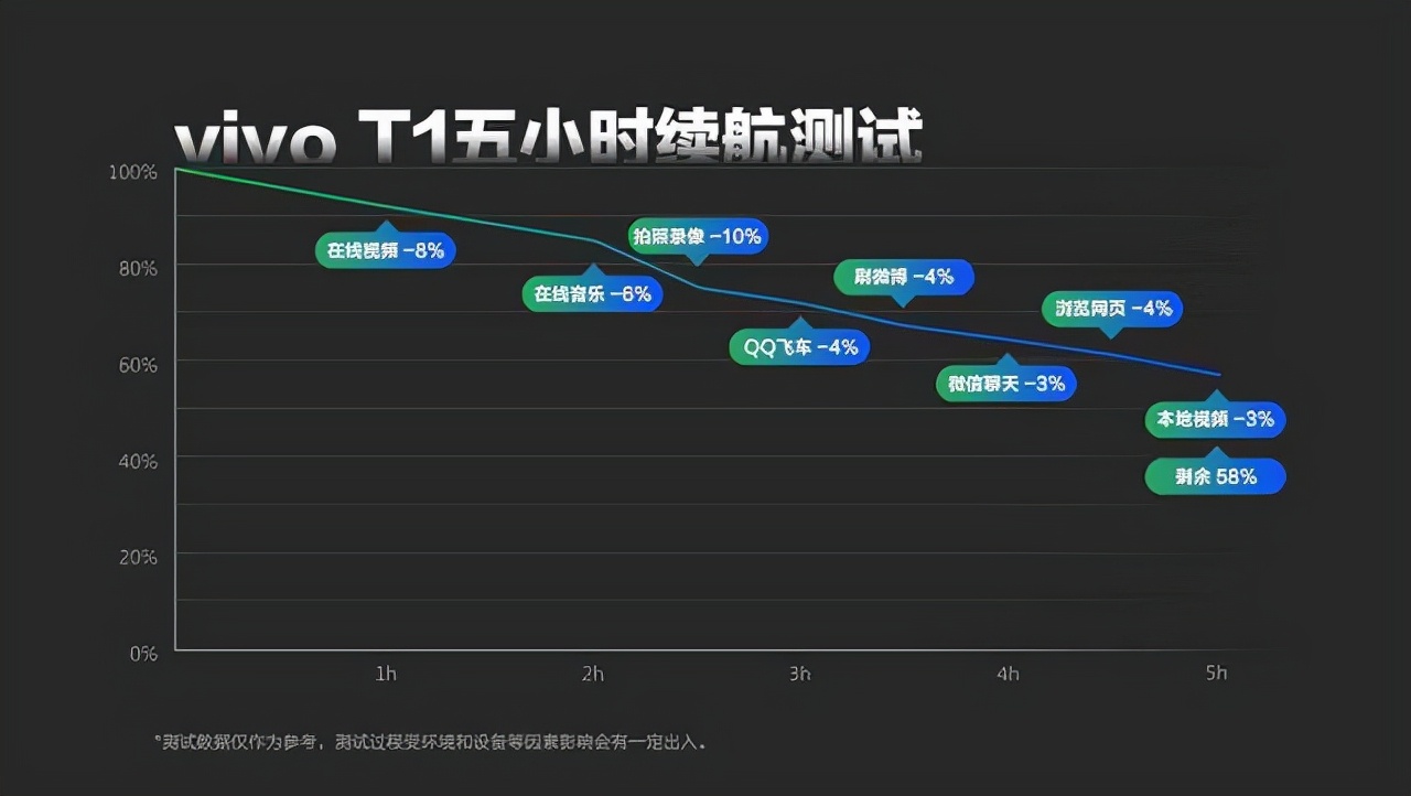 高通骁龙|骁龙778G机型功能表现各具千秋，谁才是更适合普通消费者的？