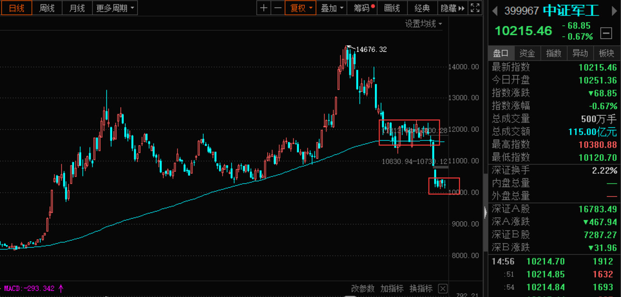 新能源 聊聊白酒、医药、新能源车的加仓计划！