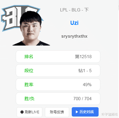 Uzi|32分钟0-9，Uzi队友被嘲是演员！发帖自证反讽Uzi亚索辅助搞心态