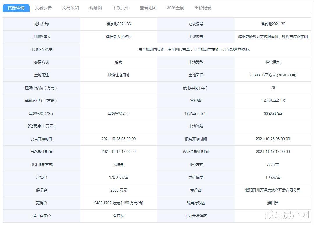 万科|濮阳县再成交7宗涉宅地块，揽金超4.63亿！