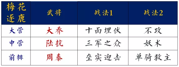 马超|【率土之滨】干货！当前环境最全开荒队解析