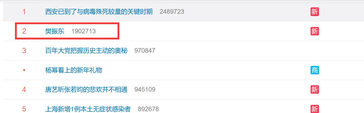 独行侠|到底怎么回事？樊振东登上热搜榜第2，球迷：吓了我一跳