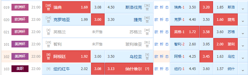 瑞典队|周五欧洲杯推荐:瑞典VS失落伐克+克罗地亚VS捷克 (附扫盘)