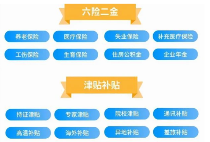 国企|又一个国企单位对外招聘，预计招录5000余人，六险二金加多项补贴