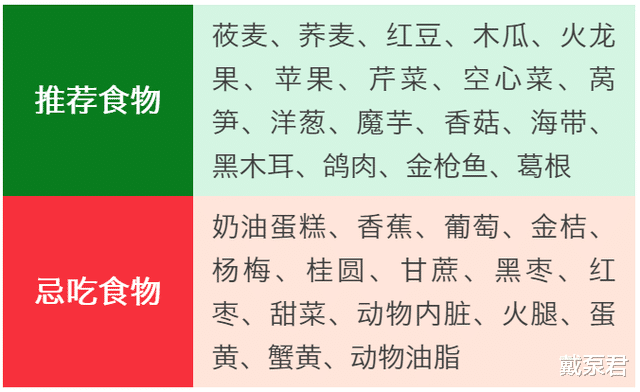 戴泵君|「并发症」糖尿病并发高血脂日常怎么吃，要注意些什么