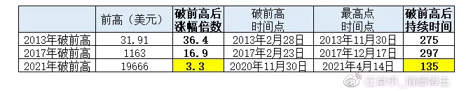 交易|江卓尔谈比特币：超放水时代支持深熊或非典型性牛市？