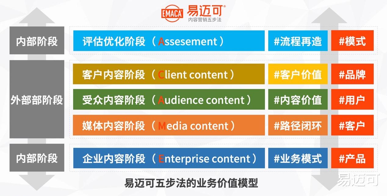 马克·扎克伯格|小企业老板:用内容营销找准客户做好产品,更好地赚钱