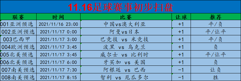 美国队|周二竞彩精选：中国vs澳大利亚+牙买加vs美国 （附扫盘比分参考）