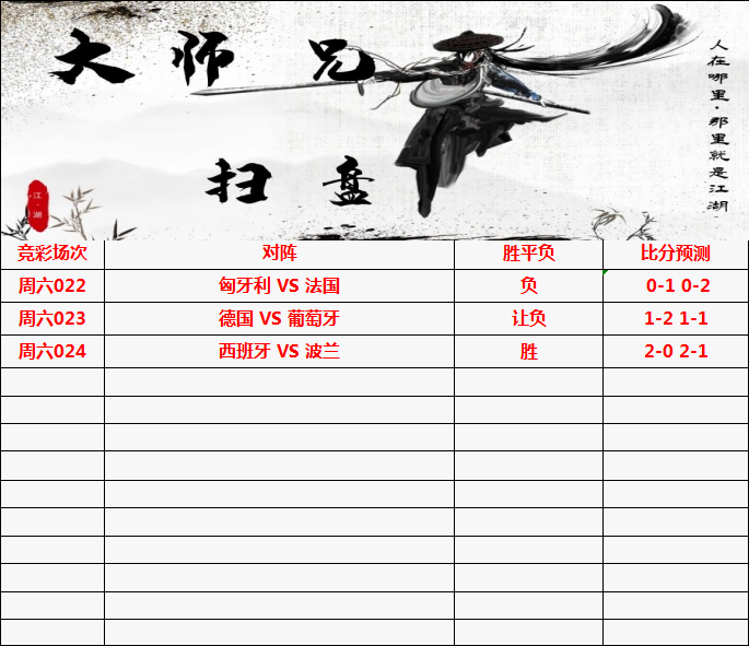 法国队|外网扫盘 欧洲杯 匈牙利VS法国 法国今晚能否继续大胜