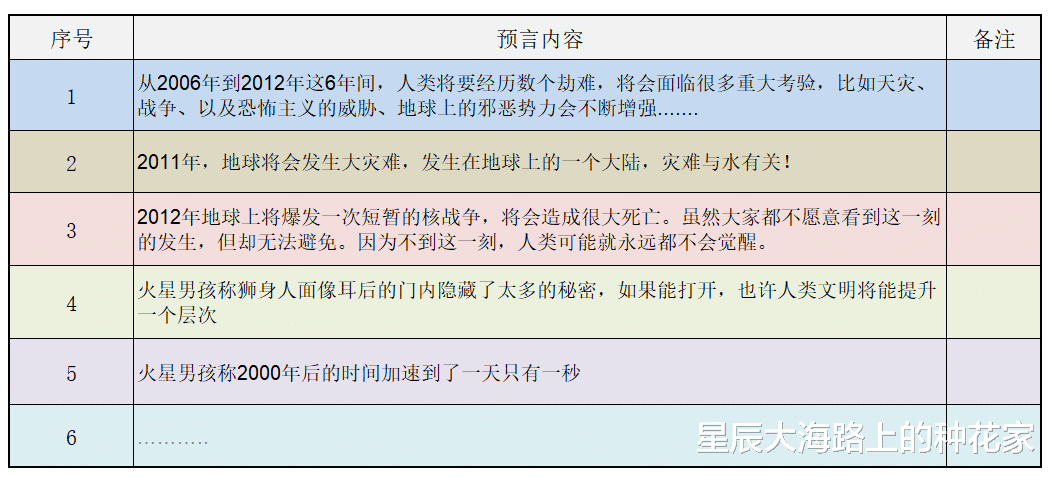 火星男孩:狮身人面像耳后隐藏了人类千年的秘密,到底是真的吗?