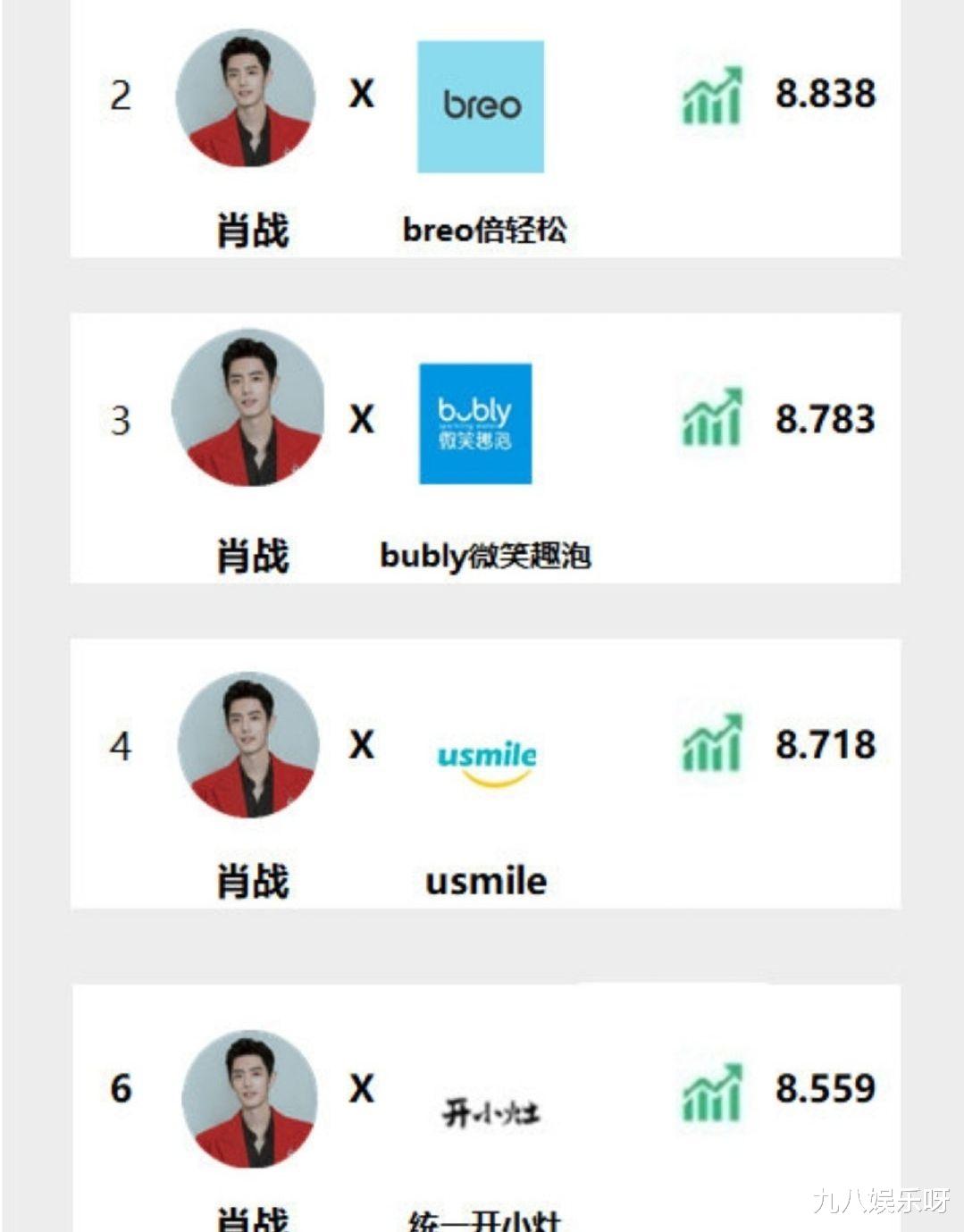 琅琊榜|肖战数据大满贯！又一次霸屏寻艺榜，热度指数接近满点