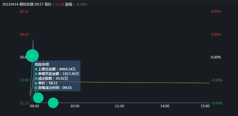 比特币 主力如何出货:顺控发展,车门焊死了,谁也别想跑了