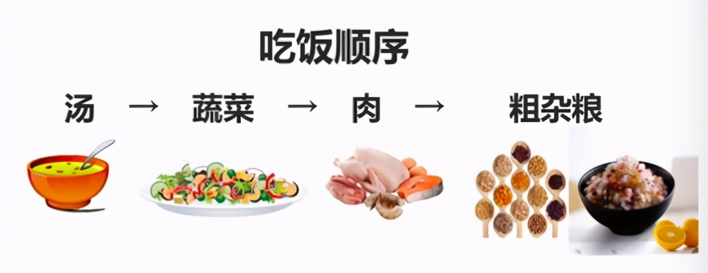 天天听健康|空腹血糖6.7，咋办？医生：这三种天然的“降糖药”，早用早受益