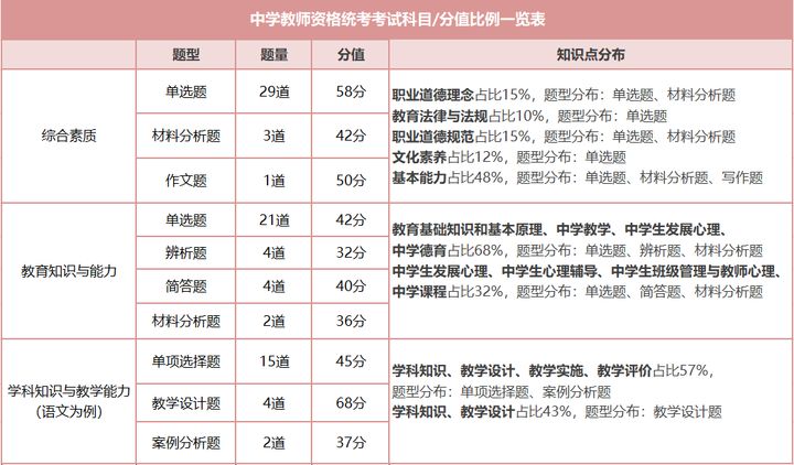 |非师范生考教资有什么有用处吗？