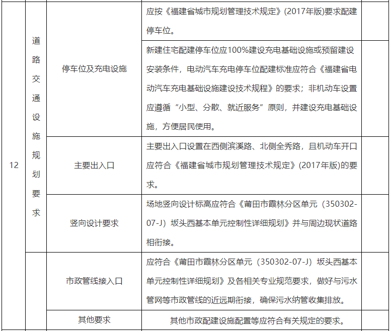 嘉兴|约19.3亩！莆田市区新增一商住用地，配套一所6班幼儿园