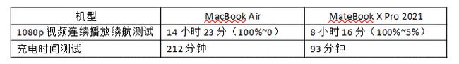 数据线|当英特尔11代酷睿遇上Apple M1——两款高关注度轻薄本完全解读