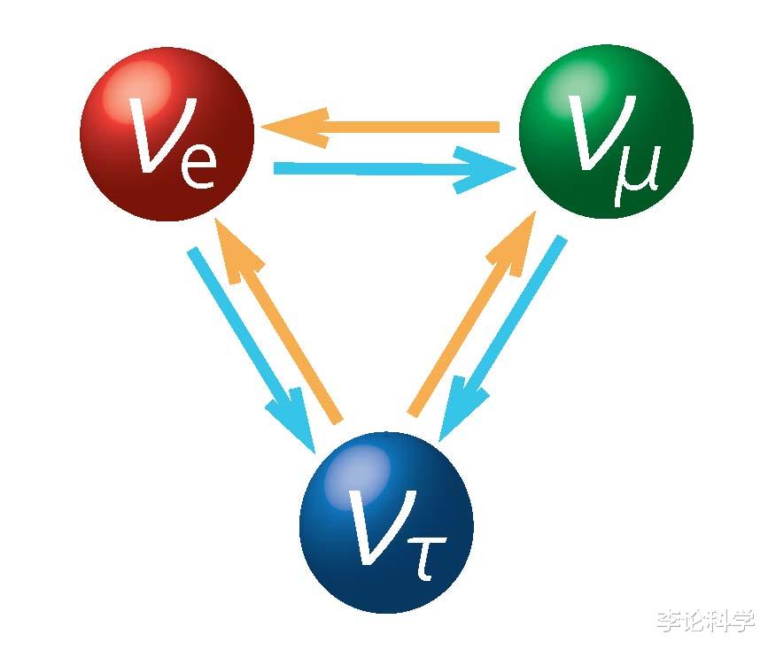 中微子振荡|粒子物理13︱标准模型为什么说中微子没有质量？中微子振荡是啥？