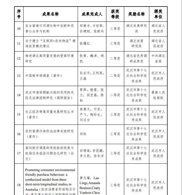 月落等风來|网友建议“湖北经济学院更名大学”，这个目标或许要等2030年了