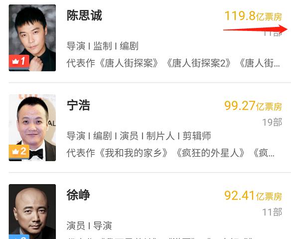 张艺谋|拍电影34年总票房不及一部《李焕英》，张艺谋的这番话很内涵