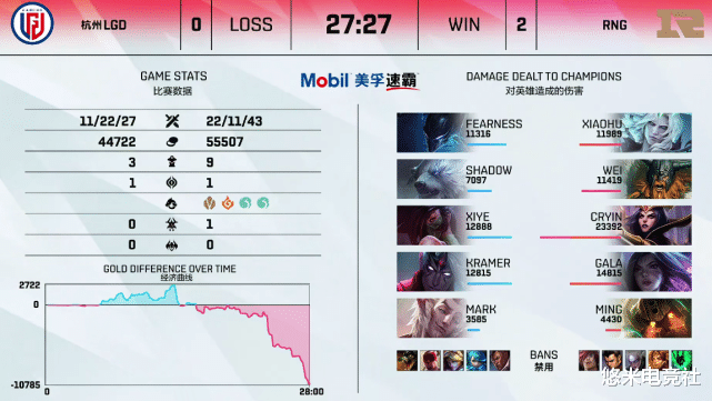 RNG|RNG2-0爆冷击败LGD！Cryin觉醒，妖姬一秀三统治战场！