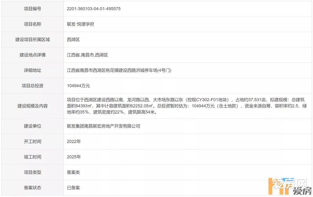 南昌|迅速！拿地仅隔15天！联发洪城商圈地块备案名出炉！