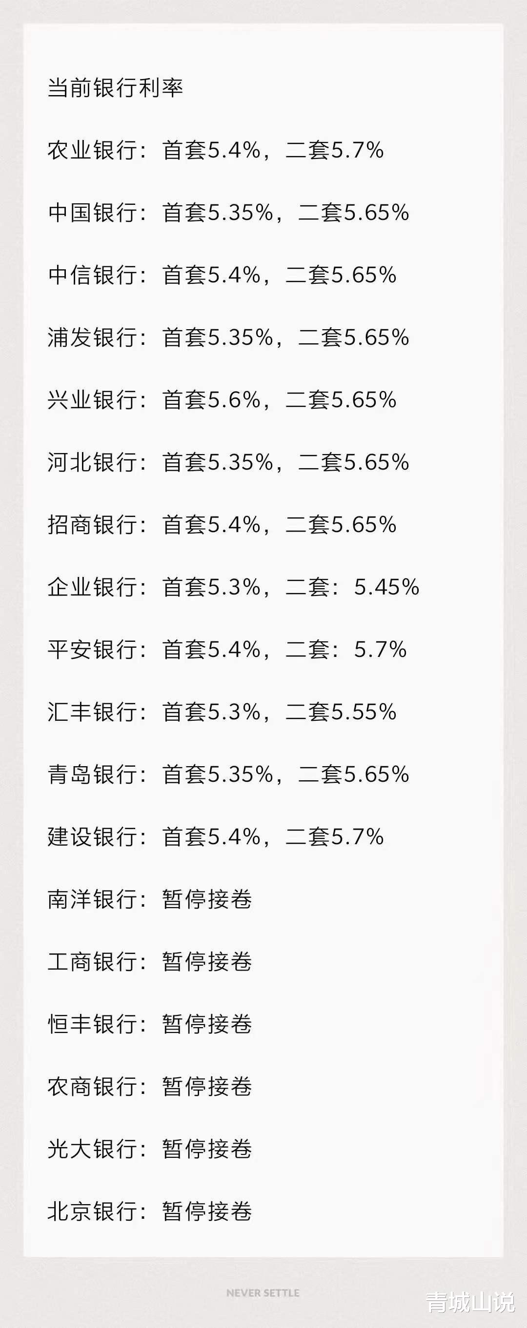 银行|重磅提醒：青岛房贷利率要涨了，首套最高5.6%！