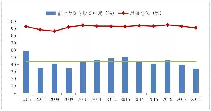 回撤 冻龄男神朱少醒，是不是真的廉颇老矣？