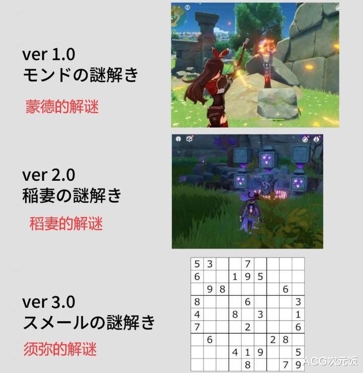 原神|谷歌全球数据展示原神热度趋势,一直是话题焦点,靠的是啥?