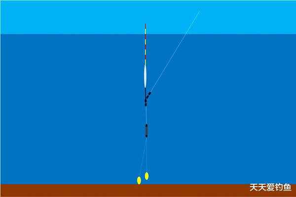 鲤鱼|钓鱼技巧:钓底调漂公式,何时最灵?何时最钝?可以参考公式