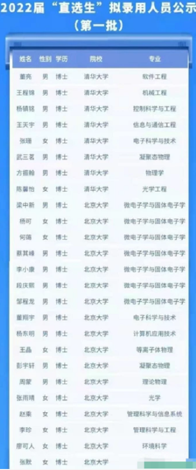 央企|央企总部招录名单，51人中无一人是硕士，难道硕士也不吃香了