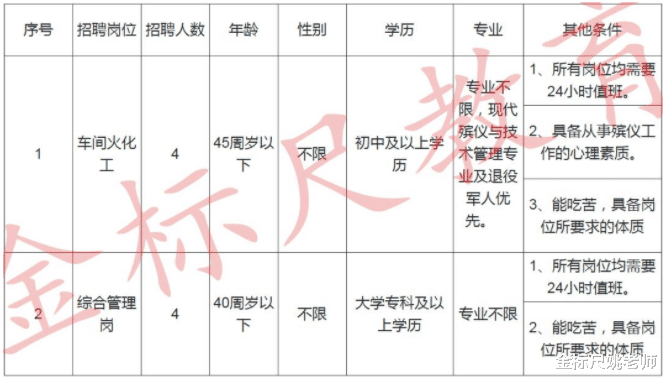 招聘|殡仪馆招聘季开始了，月薪过万还是事业编制，胆量够大可以去试试