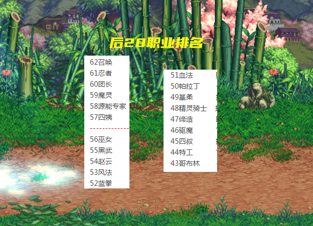 地下城与勇士|DNF：22年首个排行榜！中20和后20职业排名，召唤忍者成倒数