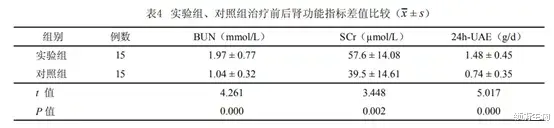 肠胃|多个临床实验证实干细胞治疗糖尿病肾病效果显著