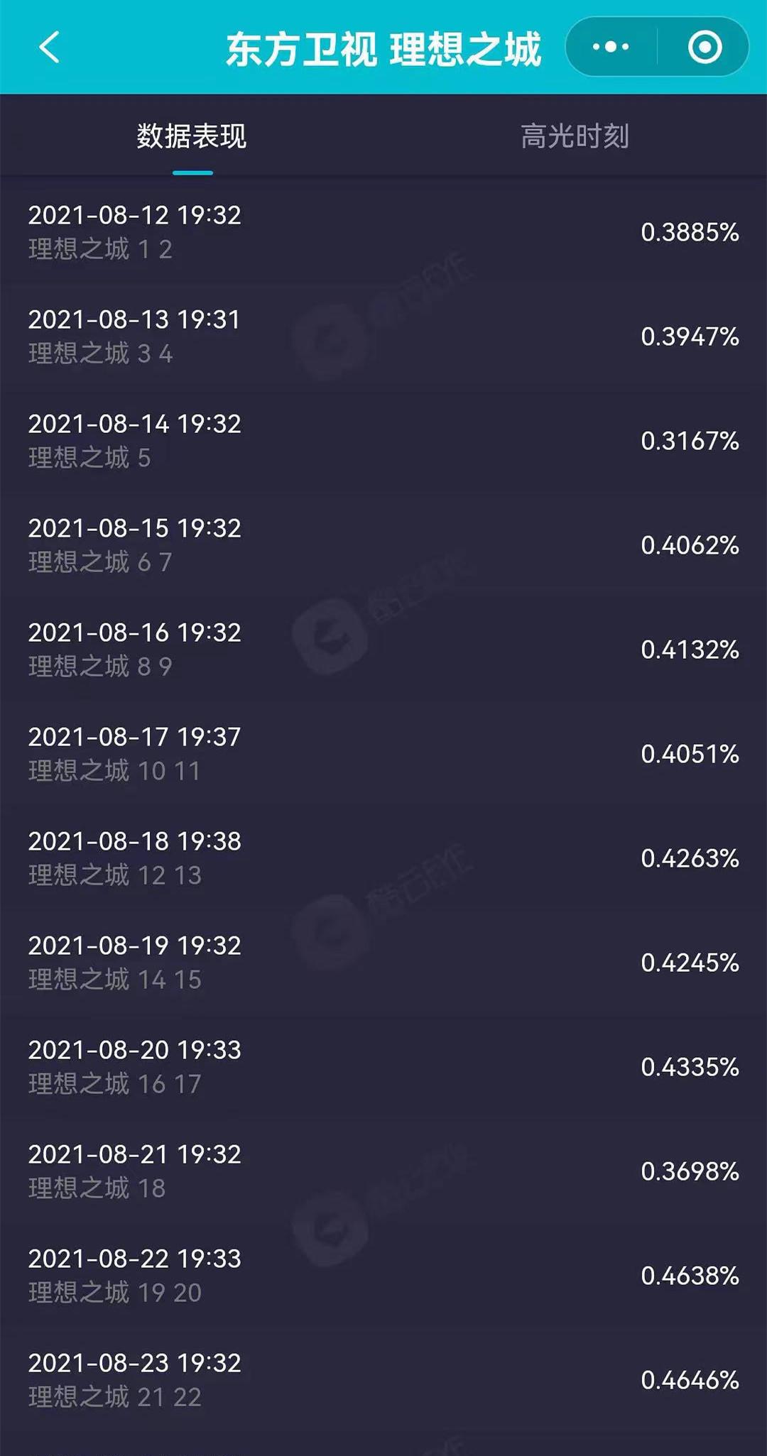我已是短发|首播收视率超过《理想之城》，又一部爆款剧来袭？