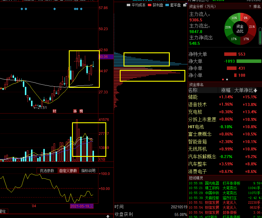医美 未来有望翻百倍的4只医美概念龙头