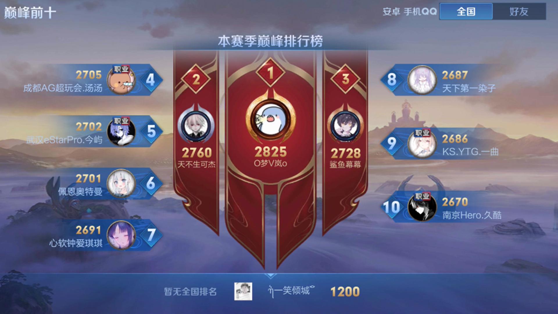 姐姐|王者出现17岁天才榜一,梦岚2825分双服第1,1张姐姐照片流出,真实模样懵了