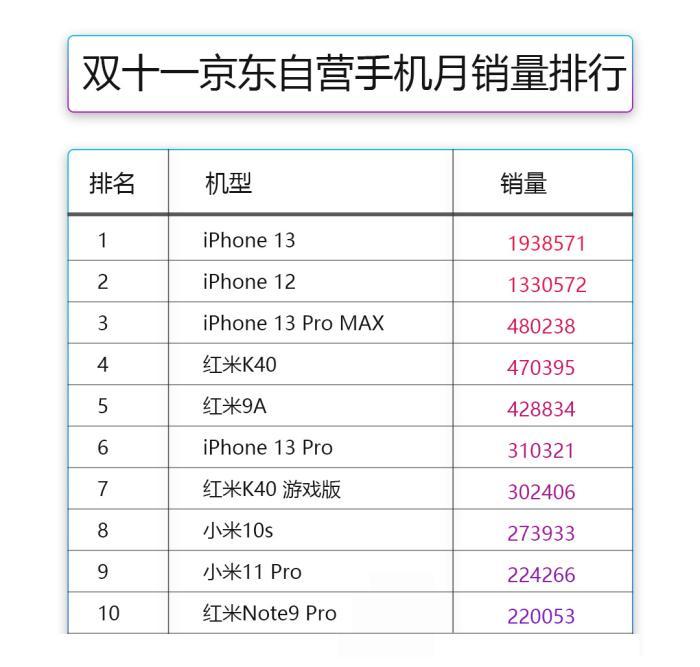 苹果|iPhone13 值得买吗？