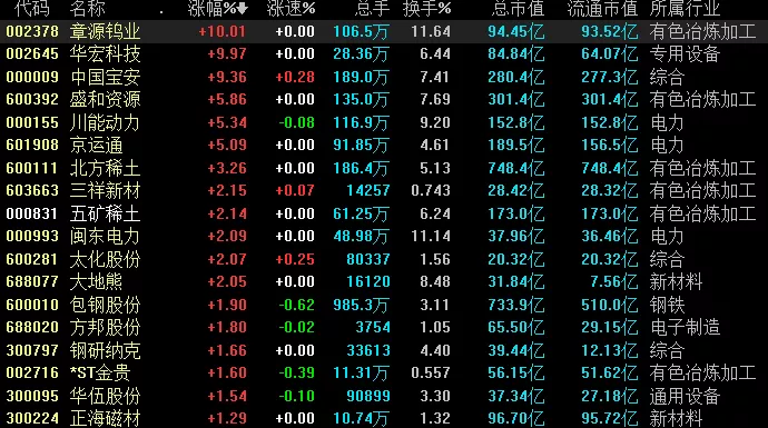 汽車 明日很關鍵，即將起飛！