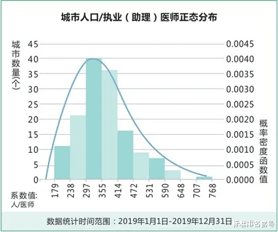 标准排名官号 日照环境噪声声效等级最低,一线城市财政税收管理能力较强