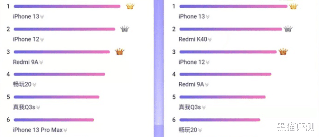 iphone13|为什么很多人宁愿花5000元买低配版iPhone 13，也不买顶配安卓旗舰？