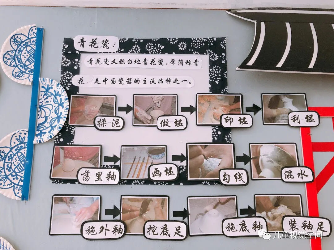 武老师的育儿科创空间|【特色环创】传统民族特色的环境创设，这篇全有了~