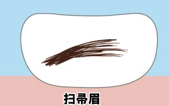 中国易经风水|眉毛看运势，“发财眉”“散财眉”，看你的眉毛值不值钱？